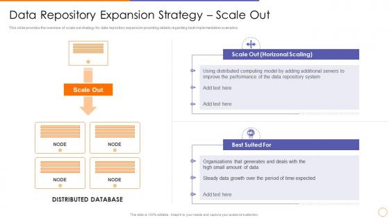 Data repository expansion strategy scale out scale out strategy for data inventory system