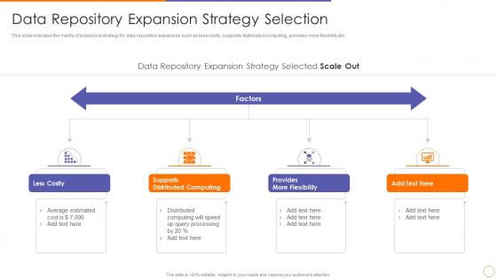 Data repository expansion strategy selection scale out strategy for data inventory system