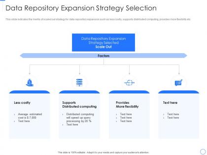 Data repository expansion strategy selection