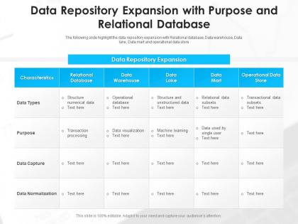 Data repository expansion with purpose and relational database