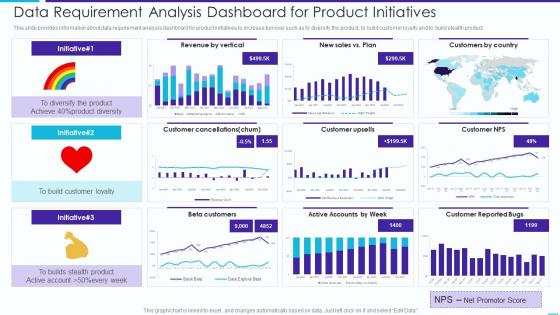 Data Requirement Analysis Dashboard Snapshot For Product Initiatives