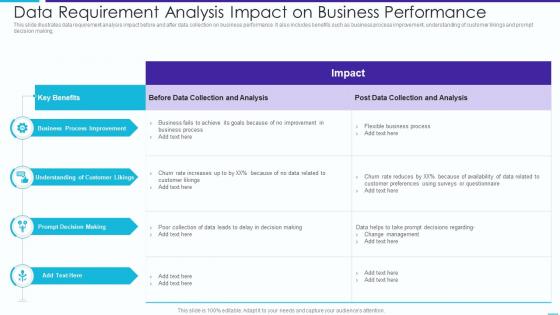 Data Requirement Analysis Impact On Business Performance