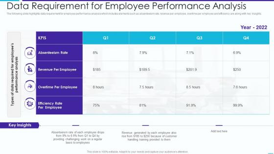 Data Requirement For Employee Performance Analysis