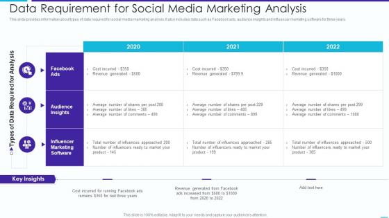 Data Requirement For Social Media Marketing Analysis