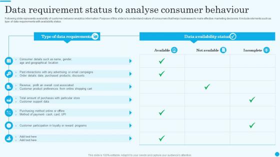 Data Requirement Status To Analyse Consumer Behaviour