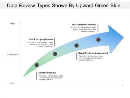 Data review types shown by upward green blue arrow