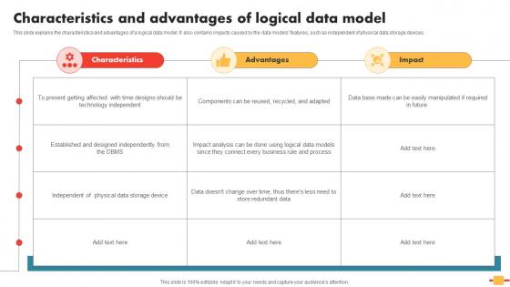 Data Schema In DBMS Characteristics And Advantages Of Logical Data Model