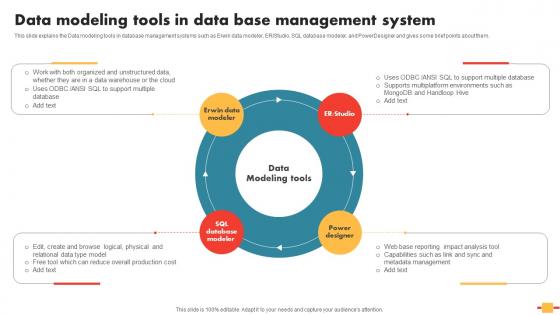 Data Schema In DBMS Data Modeling Tools In Data Base Management System