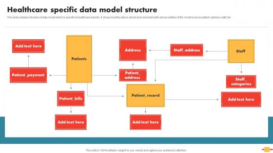 Data Schema In DBMS Healthcare Specific Data Model Structure