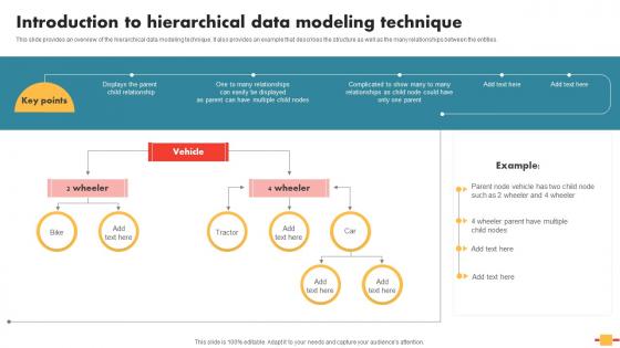 Data Schema In DBMS Introduction To Hierarchical Data Modeling Technique