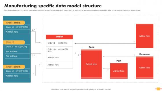 Data Schema In DBMS Manufacturing Specific Data Model Structure