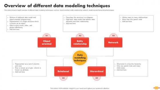 Data Schema In DBMS Overview Of Different Data Modeling Techniques