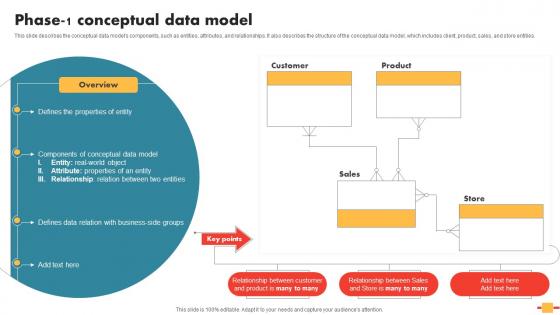 Data Schema In DBMS Phase 1 Conceptual Data Model
