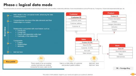 Data Schema In DBMS Phase 2 Logical Data Mode