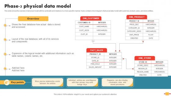 Data Schema In DBMS Phase 3 Physical Data Model