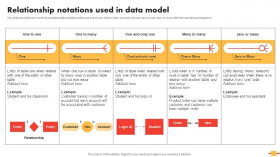 Data Schema In DBMS Relationship Notations Used In Data Model