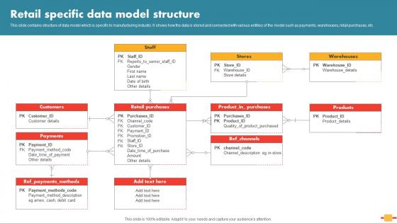 Data Schema In DBMS Retail Specific Data Model Structure