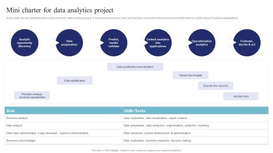 Data Science And Analytics Transformation Toolkit Mini Charter For Data Analytics Project