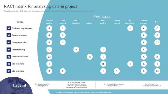 Data Science And Analytics Transformation Toolkit Raci Matrix For Analyzing Data In Project