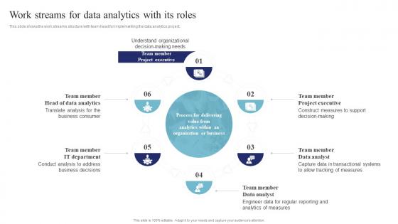 Data Science And Analytics Transformation Toolkit Work Streams For Data Analytics With Its Roles