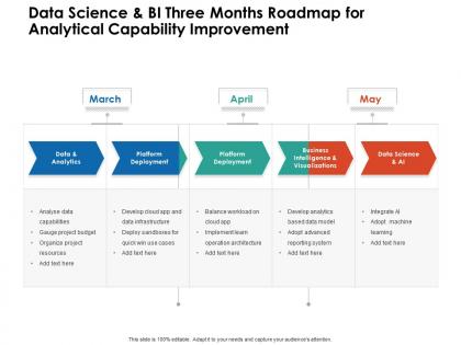 Data science and bi three months roadmap for analytical capability improvement