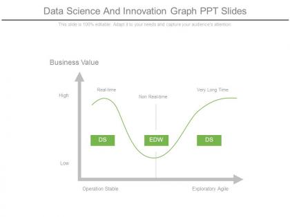 Data science and innovation graph ppt slides