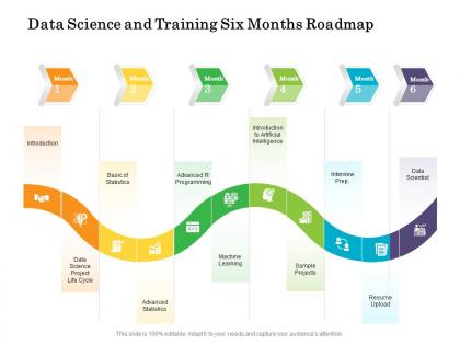 Data science and training six months roadmap