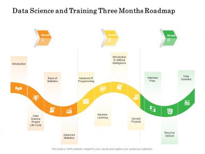 Data science and training three months roadmap