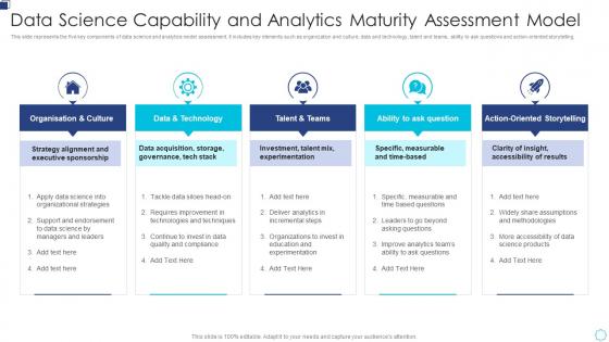 Data Science Capability And Analytics Maturity Assessment Model