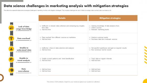 Data Science Challenges In Marketing Analysis With Mitigation Strategies