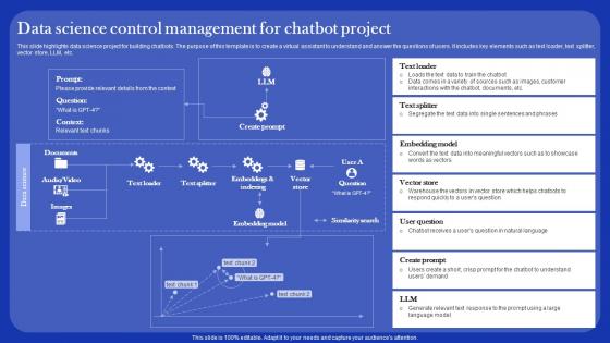 Data Science Control Management For Chatbot Project