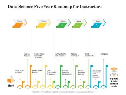 Data science five year roadmap for instructors