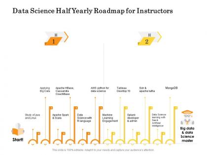 Data science half yearly roadmap for instructors