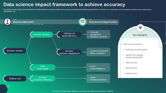 Data Science Impact Framework To Achieve Accuracy
