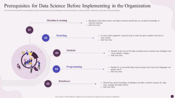 Data Science Implementation Prerequisites For Data Science Before Implementing In The Organization