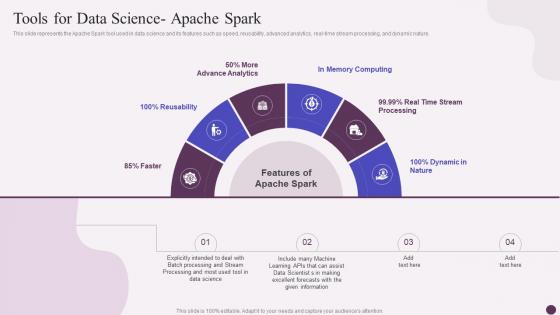 Data Science Implementation Tools For Data Science Apache Spark Ppt Slides Example Introduction