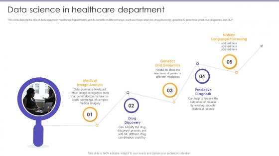 Data Science In Healthcare Department Information Science Ppt Inspiration