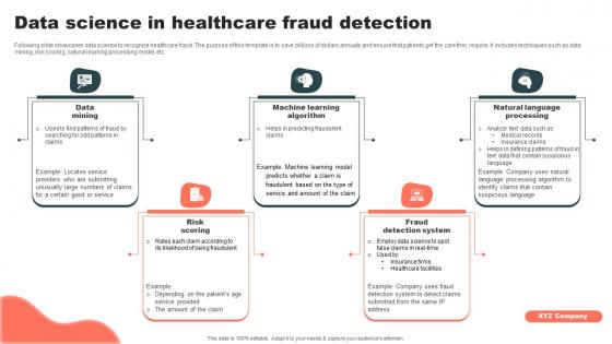 Data Science In Healthcare Fraud Detection