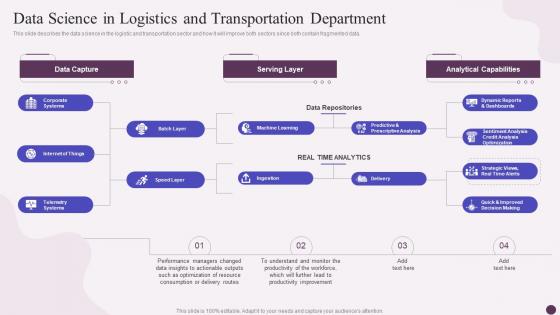 Data Science In Logistics And Transportation Department Data Science Implementation