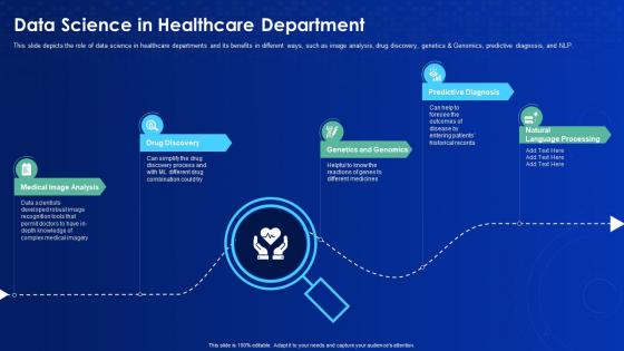 Data science it data science in healthcare department
