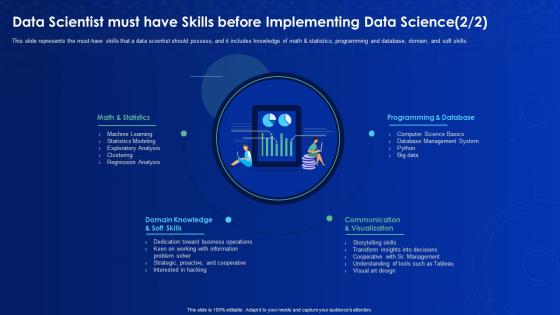 Data science it data scientist must have skills before implementing data science