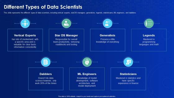 Data science it different types of data scientists