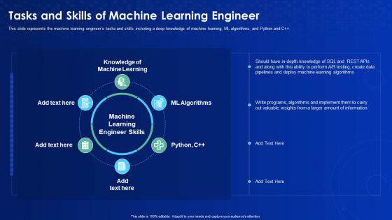 Data science it tasks and skills of machine learning engineer