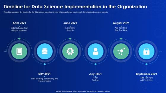 Data science it timeline for data science implementation in the organization