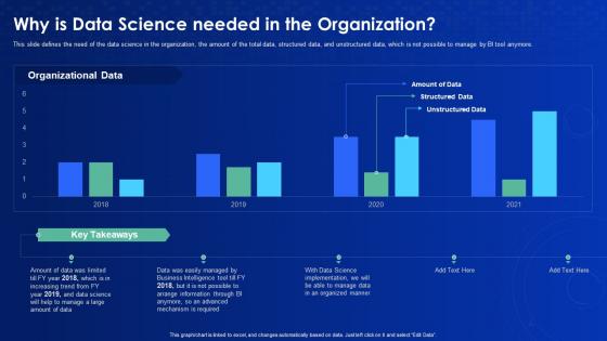 Data science it why is data science needed in the organization