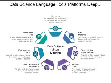 Data science language tools platforms deep learning