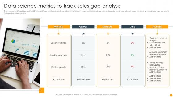 Data Science Metrics To Track Sales Gap Analysis