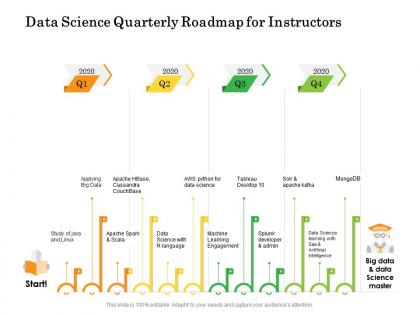 Data science quarterly roadmap for instructors