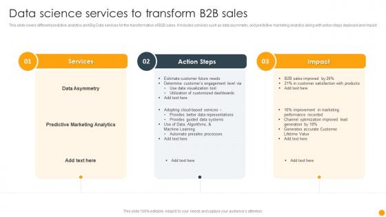 Data Science Services To Transform B2B Sales