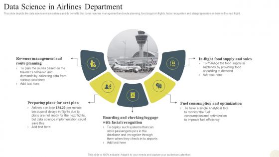 Data Science Technology Data Science In Airlines Department Ppt Slides Infographic Template